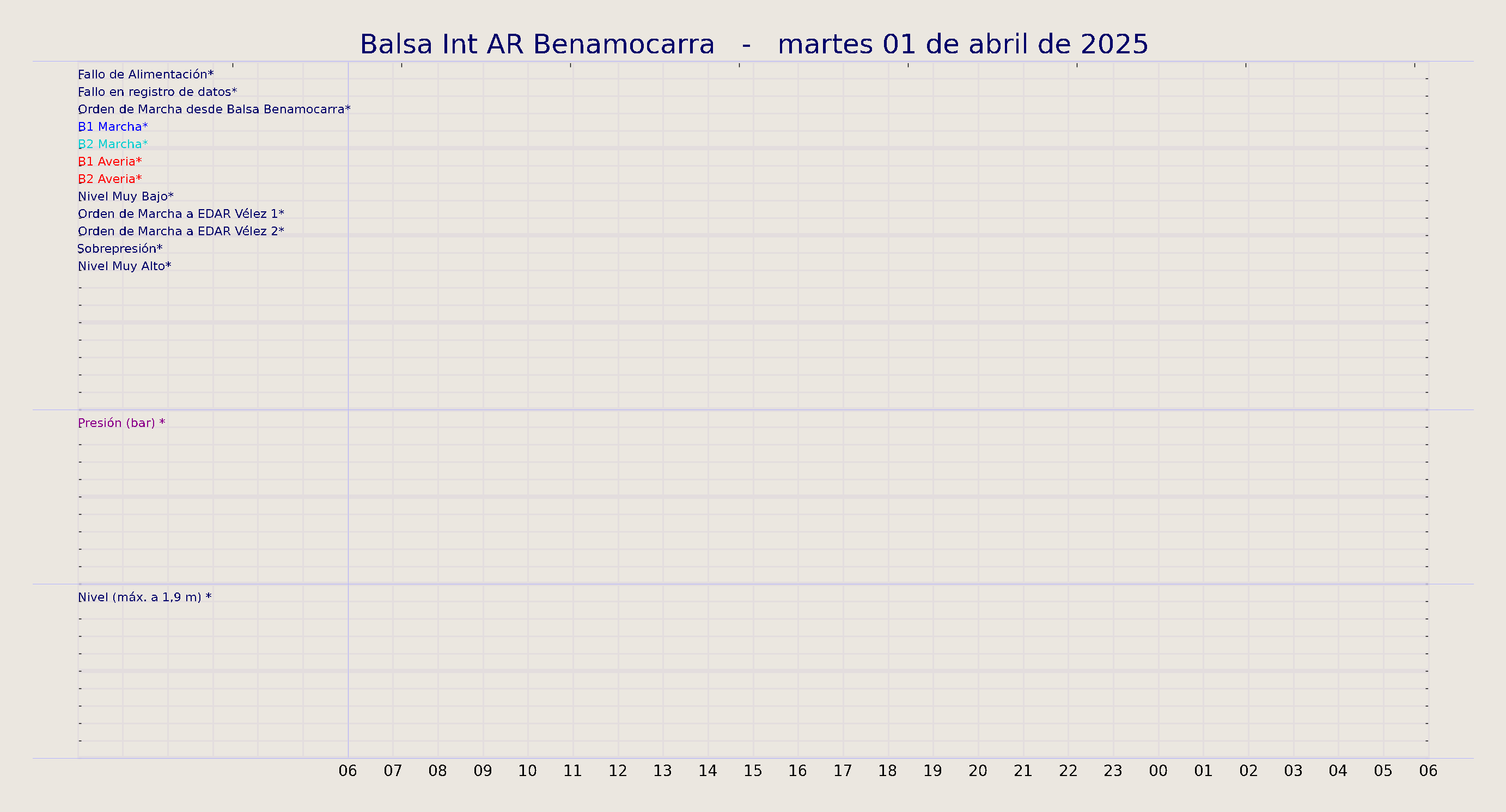 ../../imagenes/vid/2025/Balsa Int AR Benamocarra/2025-04-01 Balsa Int AR Benamocarra.png